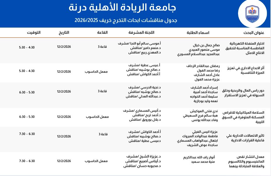 جدول يوم 12 فبراير